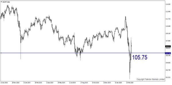 WMR_20190318 USD/JPY