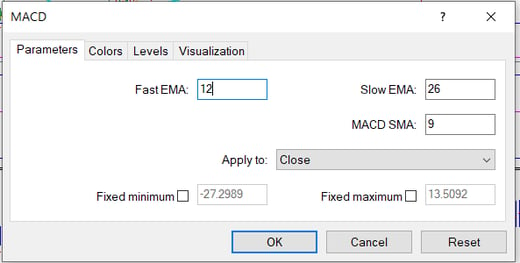 image of MACD set to 12 EMA, 26 Slow EMA, and 9 MACD SMA