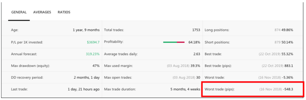 Copy Tip of the Week – Top-Ranked Strategy Provider “KingOne SAFE” pic3