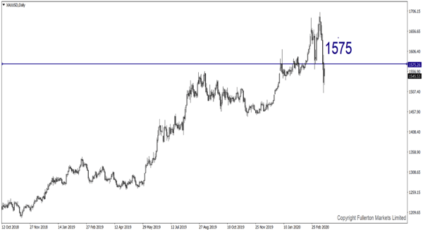 WMR_20190318 XAU/USD