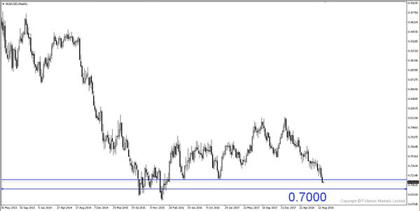 AUD/USD（澳元/美元）