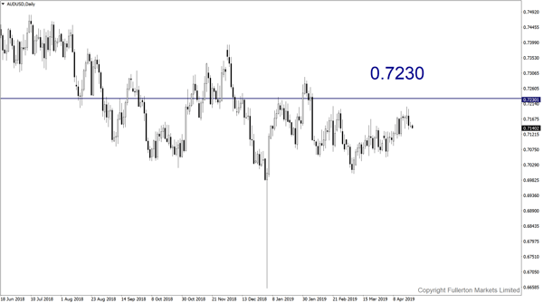 AUD/USD（澳元/美元）