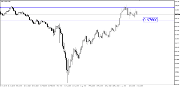 BN #2 AUDUSD_20200625