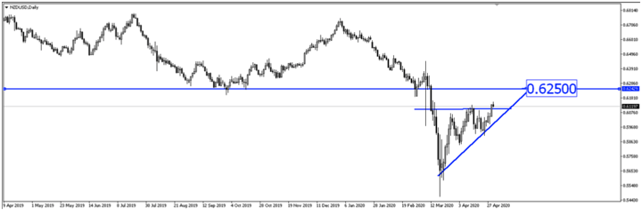 Breaking News: US Futures Climbed After Fed’s Commitment For Support & Better Earnings Report