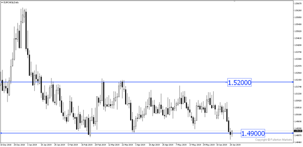 Chart 1 Oct 21