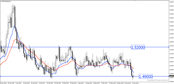 Chart 2 Oct 21