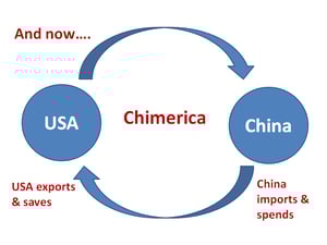 Chimerica now