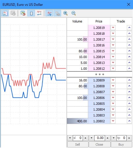 MT5 depth of market