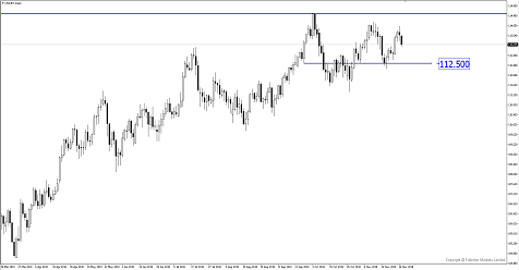 Breaking News: Fed Chair Powell’s Dovish Stance Sent Dollar Lower