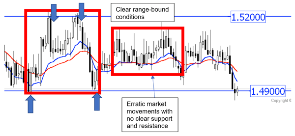 Chart 3 Oct 21