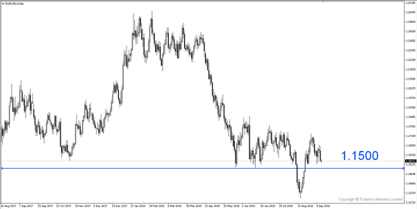 EUR/USD（欧元/美元）