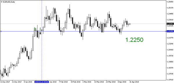 EURUSDDaily