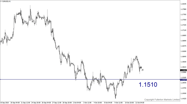 EURUSDH1-Oct-20-2022