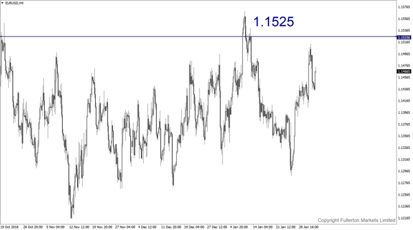  EUR/USD （欧元/美元）