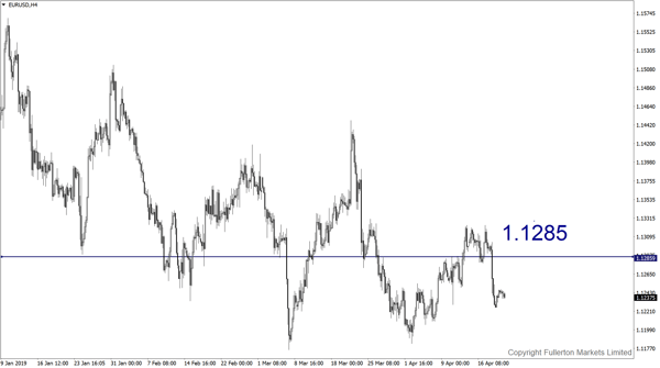 EUR/USD （欧元/美元）