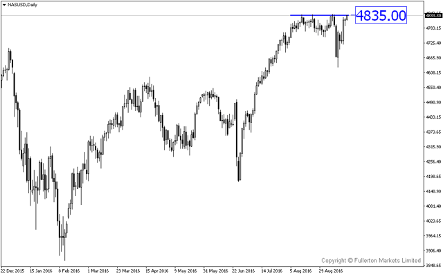 FM WMR 20160919-NASUSDDaily.png