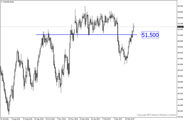 FM WMR 20170410-OILUSDDaily.png