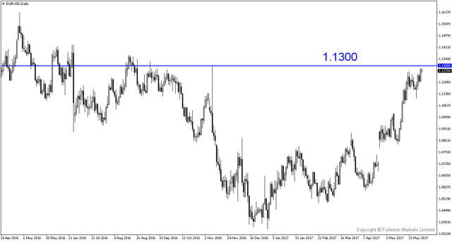 FM WMR 20170605-EURUSDDaily.png