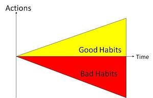  Graph-Oct-26-2022