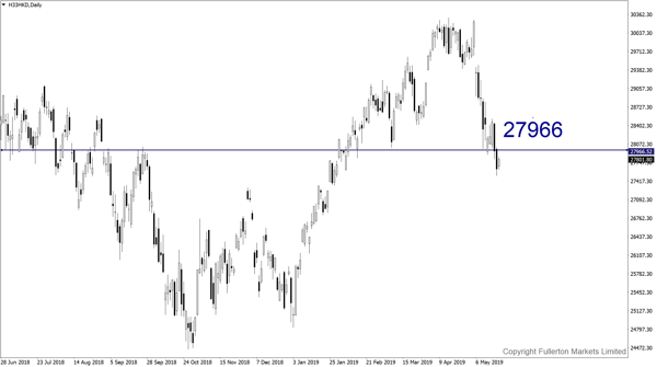 Hang Seng Index