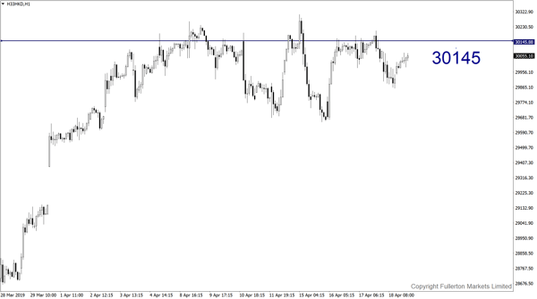 Hang Seng Index（恒生指数）