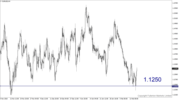  EUR/USD （欧元/美元）