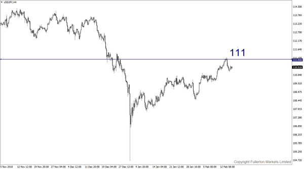 USD/JPY （美元/日元）