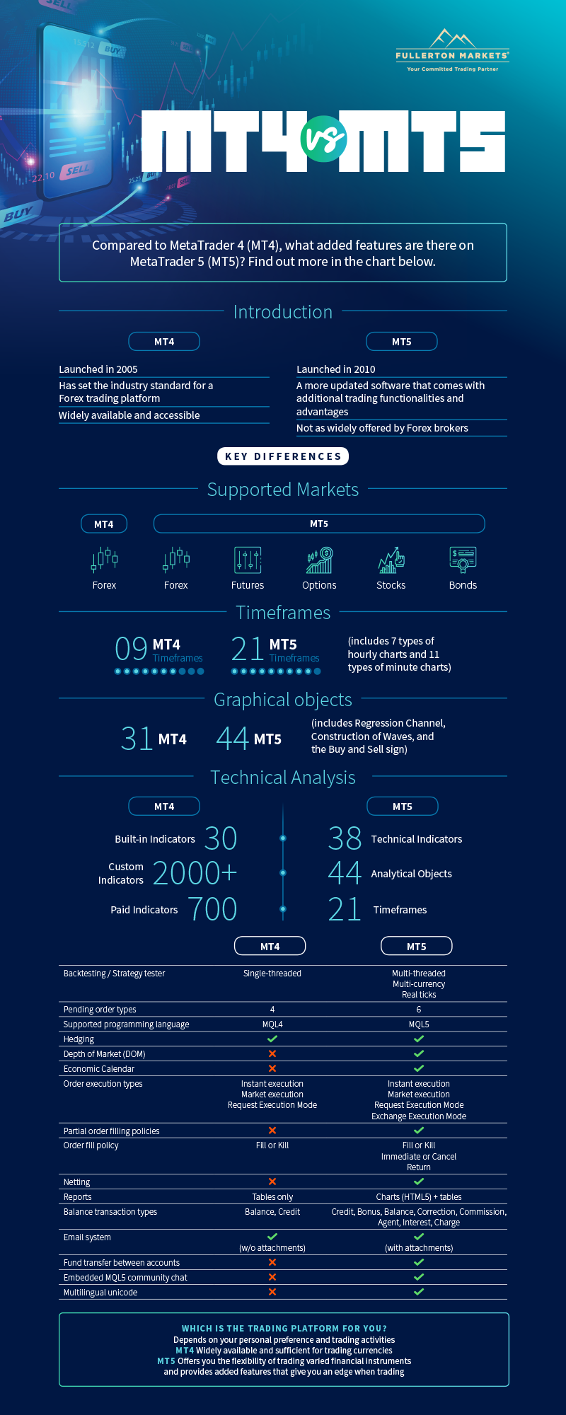 infographic of MT4 vs MT5 features comparison
