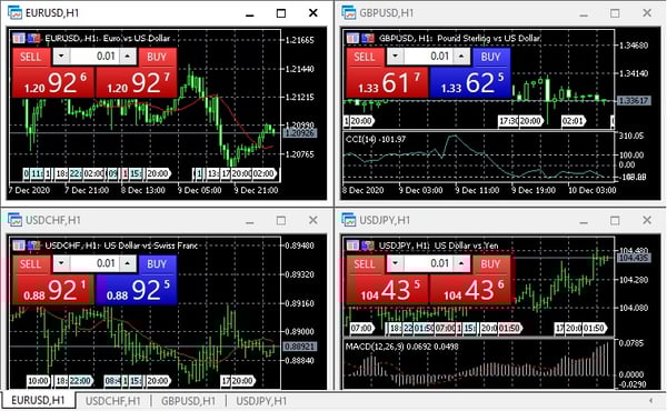 MT5 new dashboard