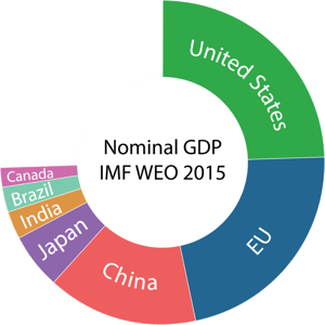  Nominal GDP
