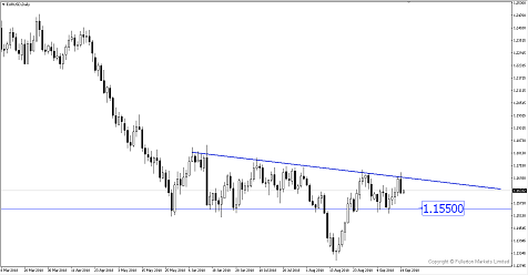 Divergence between Draghi’s Outlook and Actual Data