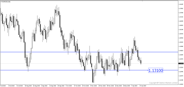  EUR/USD