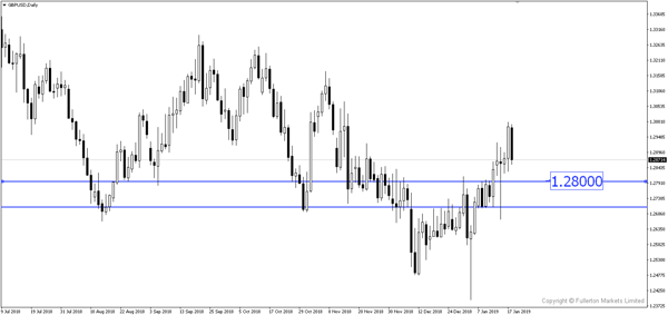 GBP/USD