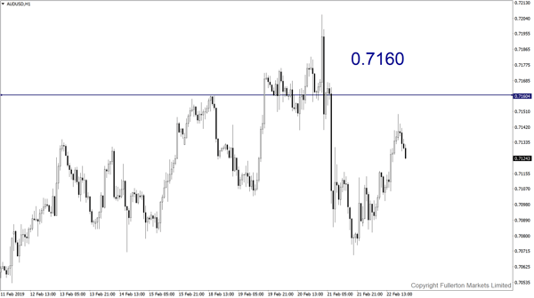 AUD/USD （澳元/美元）