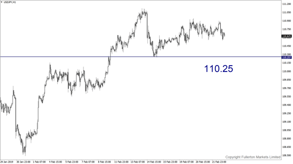 USD/JPY （美元/日元）