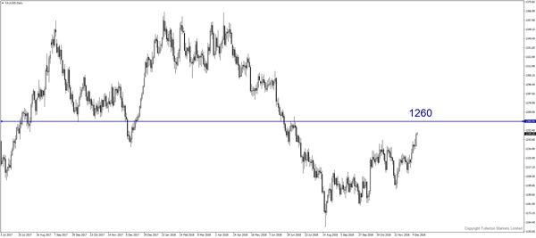 Gold price rise