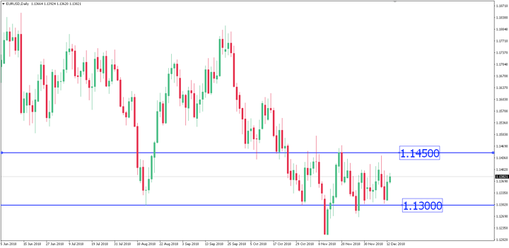 Sneak Peek: What to Expect from the ECB Tonight?