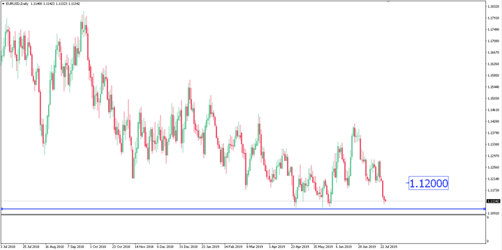 Sneak Peek: ECB’s Odds of Rate Cut Rose to 48% after Disappointing PMIs