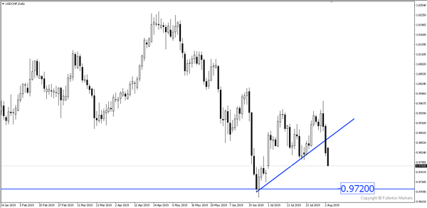 USDCHF-Oct-20-2022