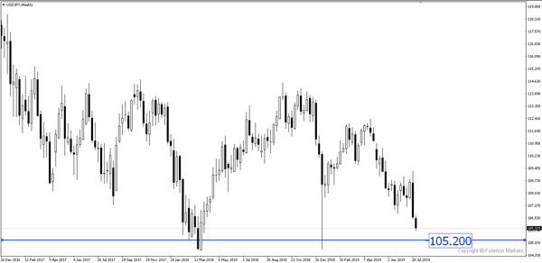 USDJPY-Oct-20-2022