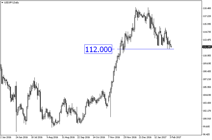 非农无法鼓舞。USD/JPY会跌破112吗？