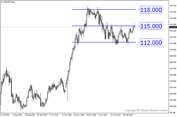 即将加息， USD/JPY 将再次突破 115 吗？