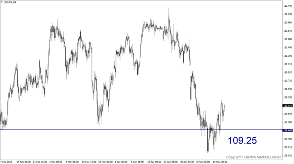 USD/JPY