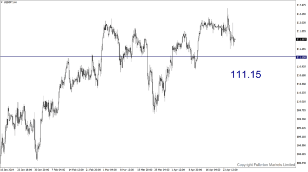 USD/JPY