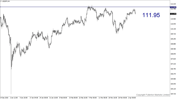 USD/JPY–略看涨