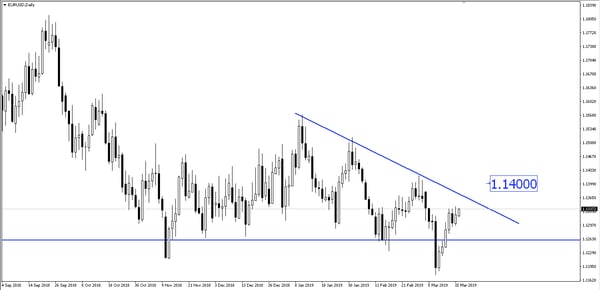 WMR_20190318 EUR/USD