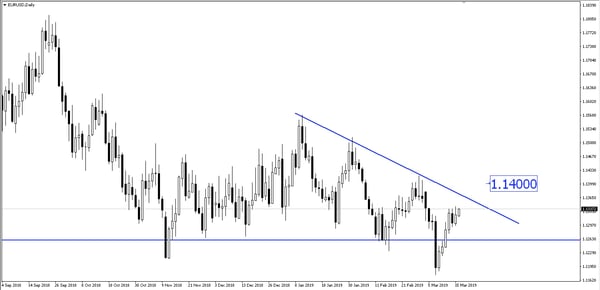 EUR/USD （欧元/美元）