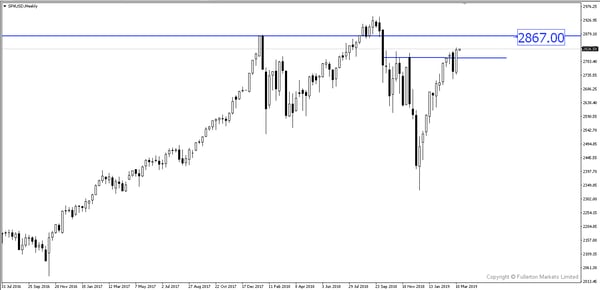 SPX/USD (标准普尔500指数)