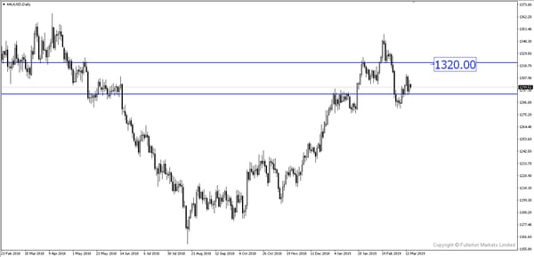 WMR_20190318 XAU/USD