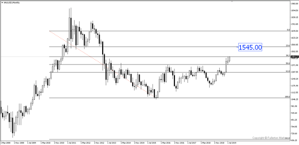 XAUUSD-Oct-20-2022